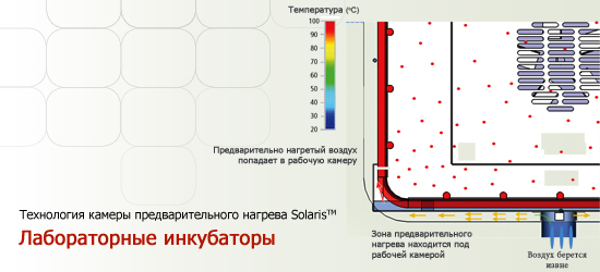 lab-incubators-2-rus.jpg