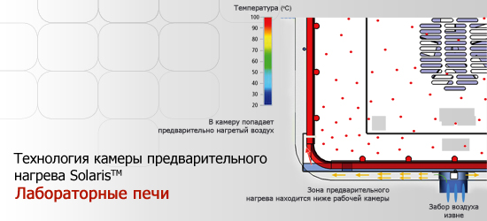 lab-oven-1-rus.jpg
